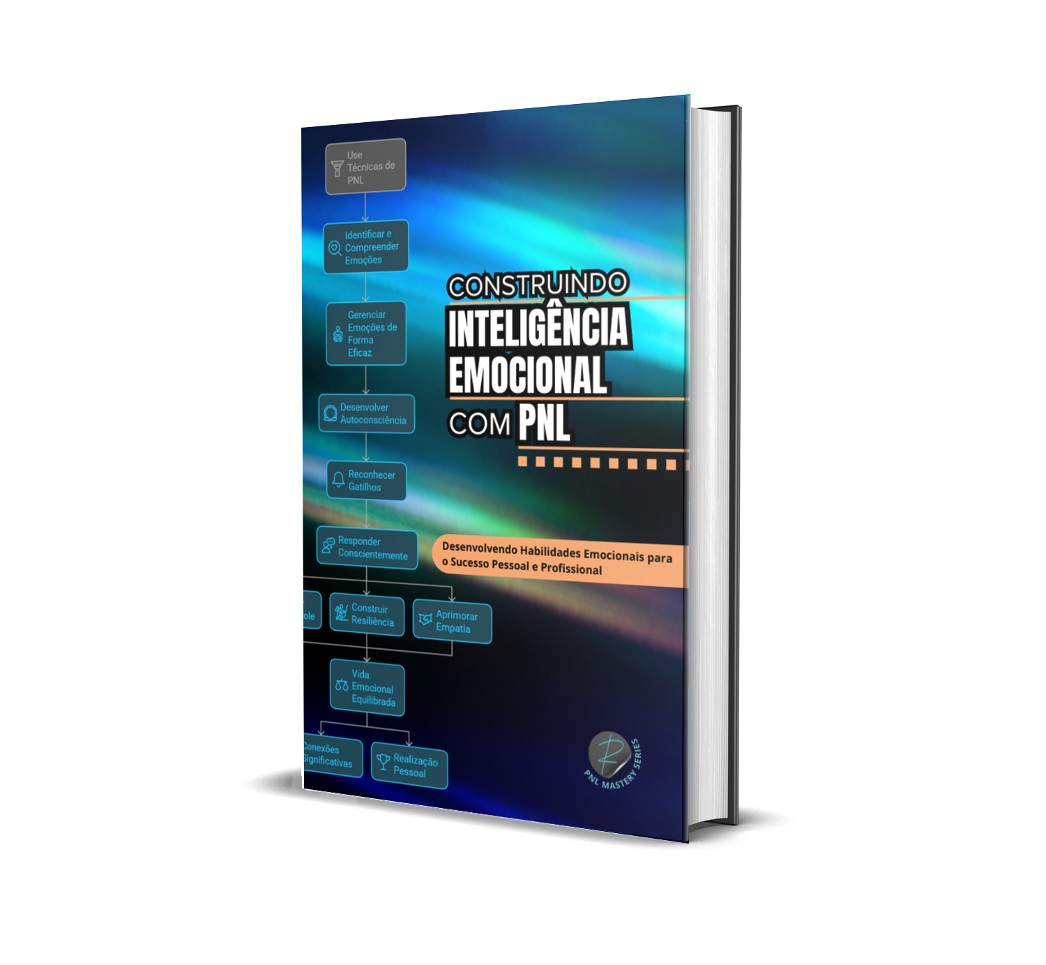 Inteligencia emocional
